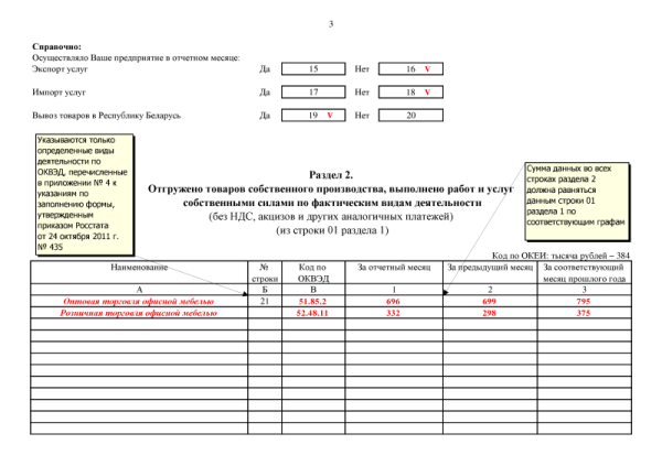 Форма П-1 статистика: бланк, образец заполнения
