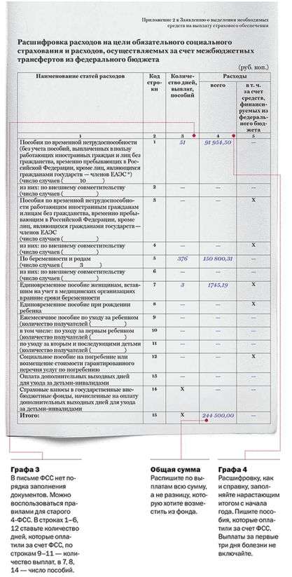 Возмещение пособий в ФСС в 2018 году: порядок, список документов