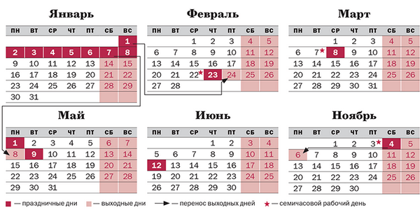 Календарь выходных и праздничных дней в России в 2018 году