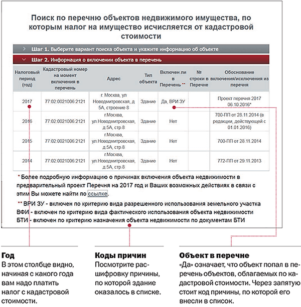 Налог на имущество по кадастровой стоимости в 2018 году в Москве