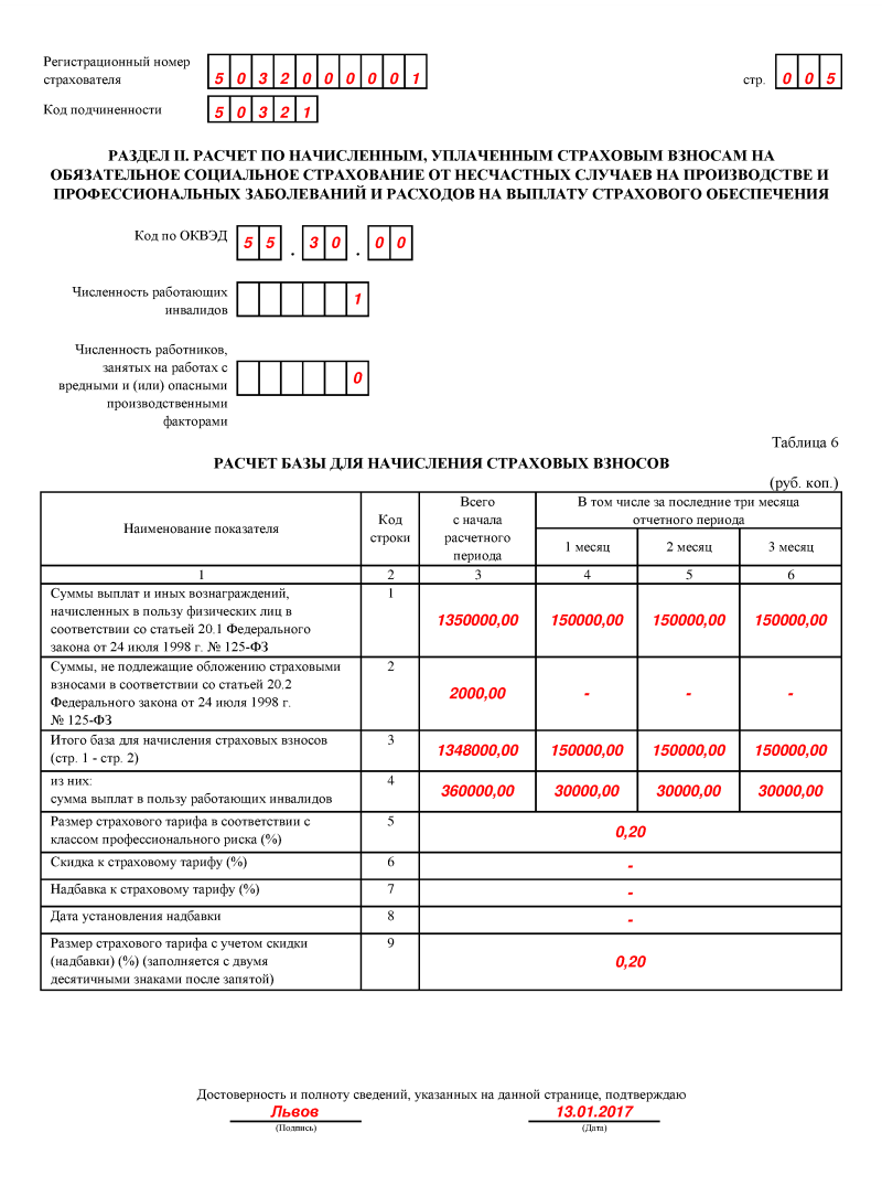 4-ФСС за 4 квартал 2016 года: форма, порядок, образец заполнения